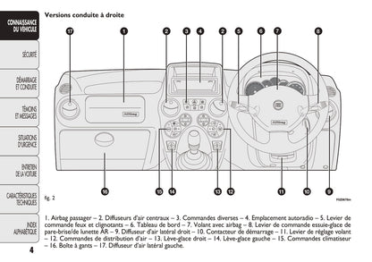 2011-2012 Fiat Panda Owner's Manual | French