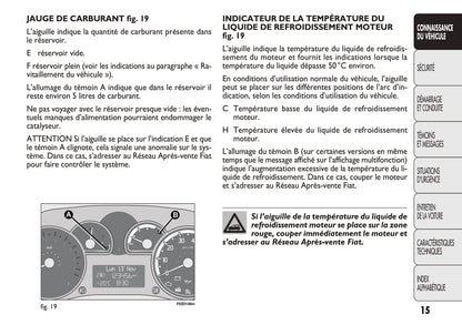 2011-2012 Fiat Panda Owner's Manual | French