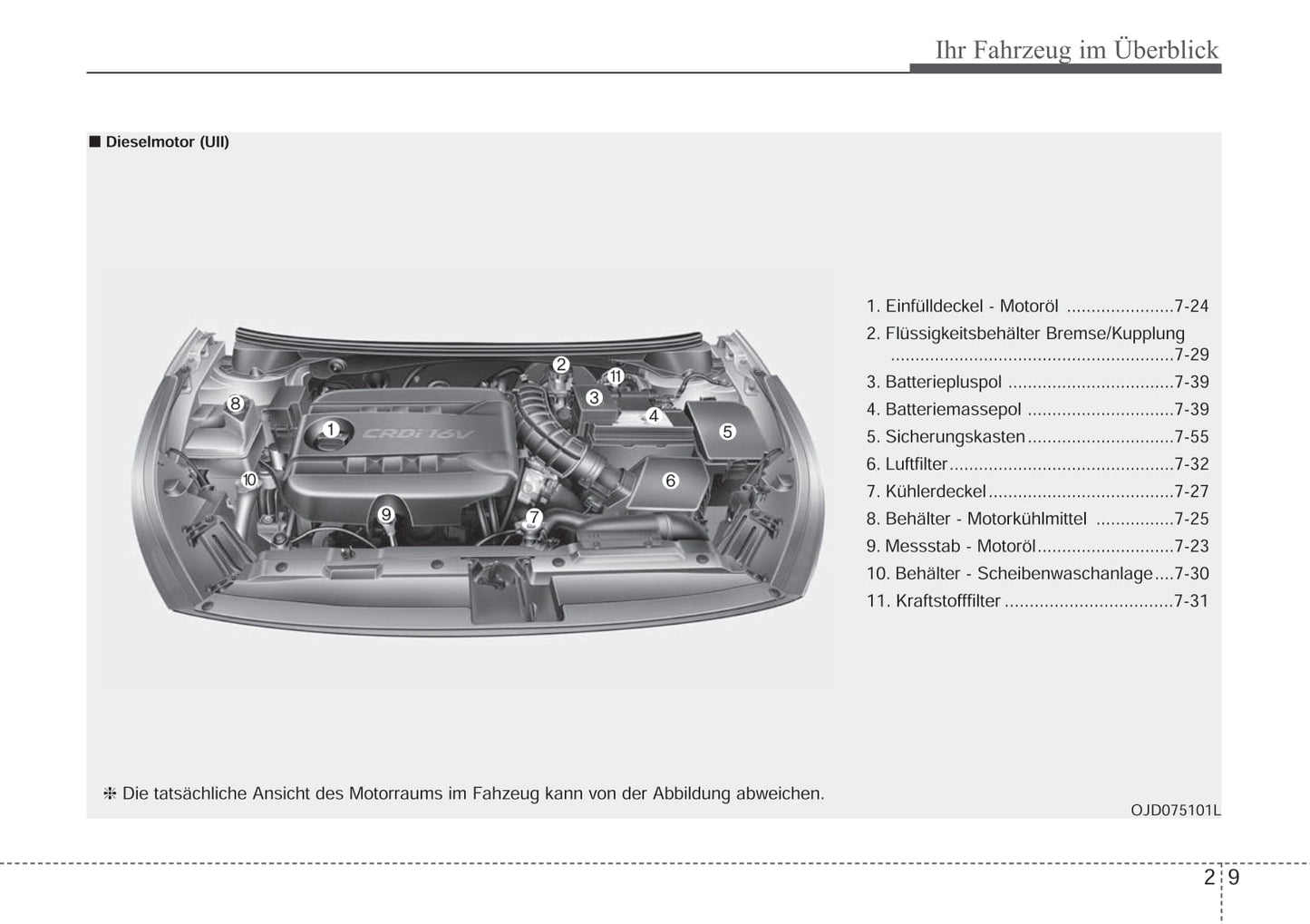 2015-2018 Kia Ceed Manuel du propriétaire | Allemand