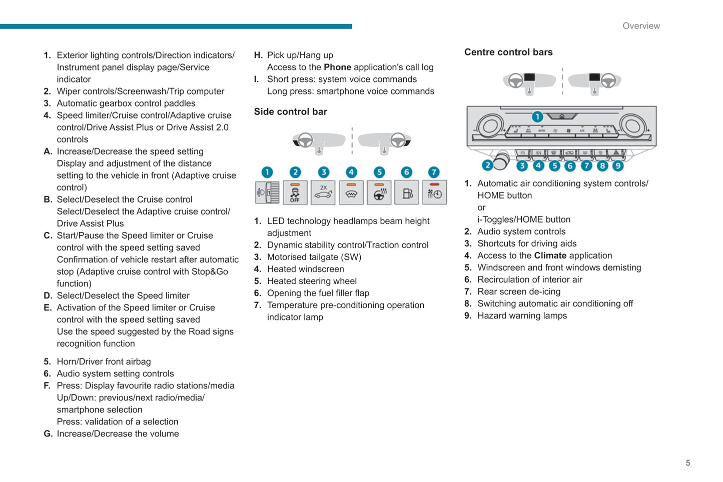 2021-2022 Peugeot 308/308 Hybrid Owner's Manual | English