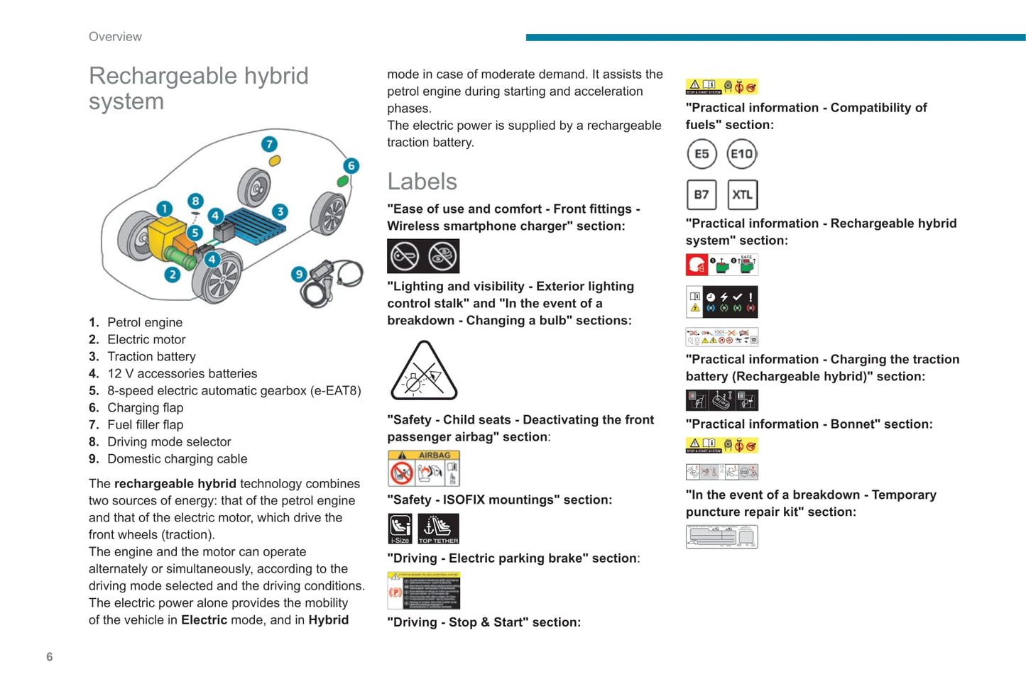 2021-2022 Peugeot 308/308 Hybrid Owner's Manual | English