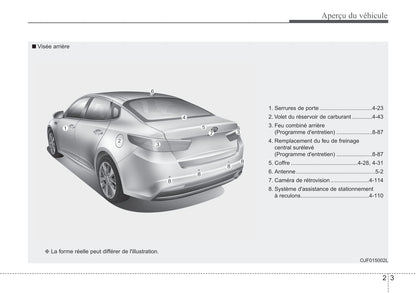 2015-2018 Kia Optima Manuel du propriétaire | Français