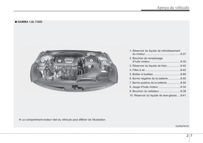 2015-2018 Kia Optima Manuel du propriétaire | Français