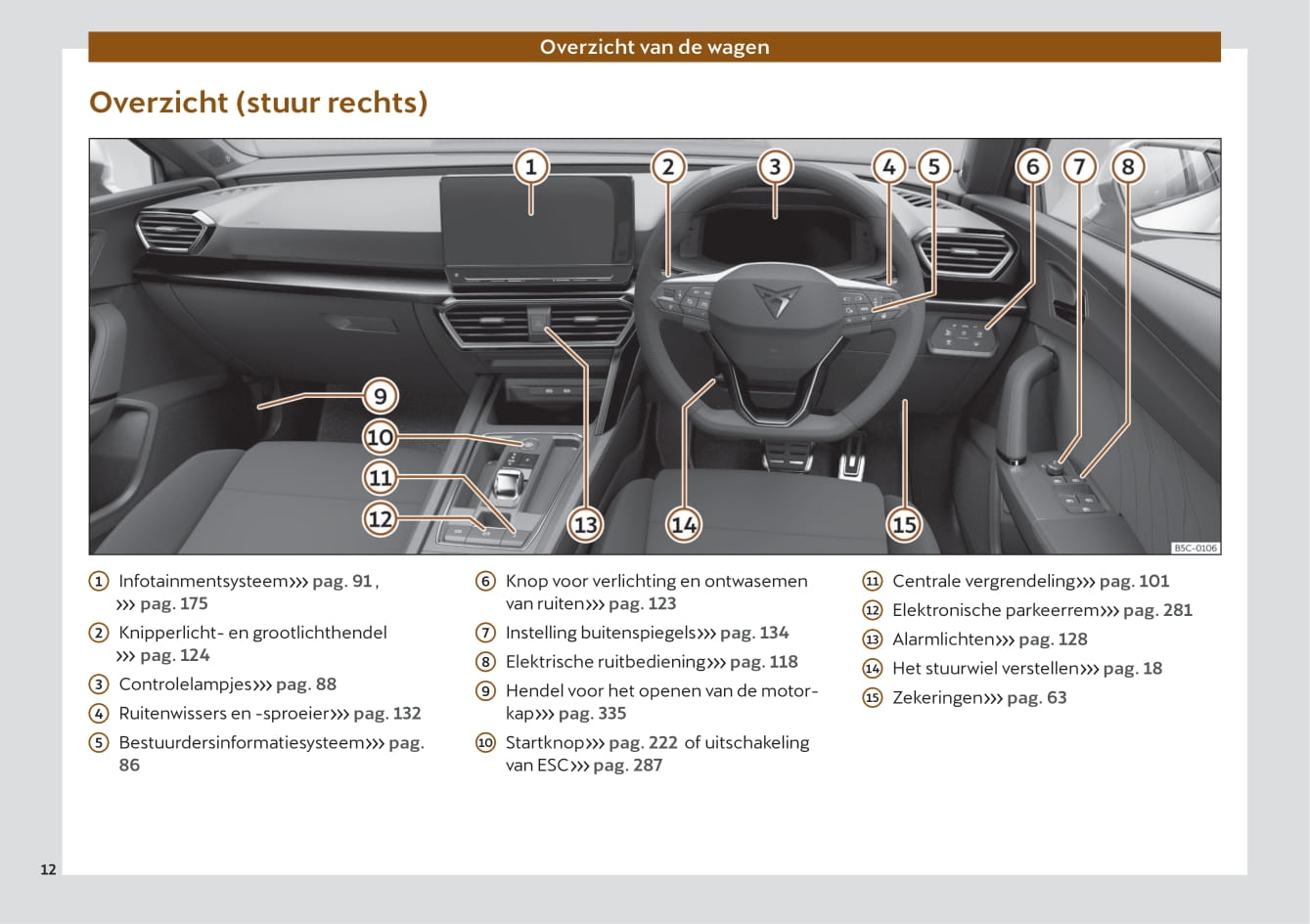 2020-2023 Cupra Leon Manuel du propriétaire | Néerlandais