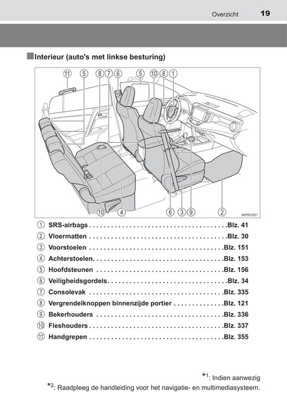 2015-2016 Toyota RAV4 Hybrid Owner's Manual | Dutch