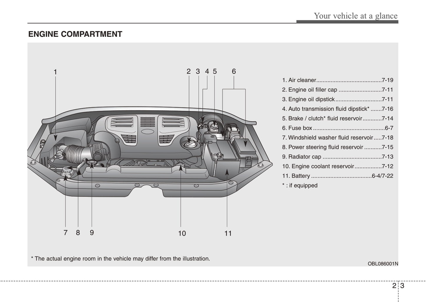 2008 Kia Sorento Owner's Manual | English