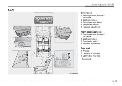 2008 Kia Sorento Owner's Manual | English