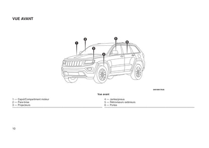 2013-2017 Jeep Grand Cherokee Manuel du propriétaire | Français