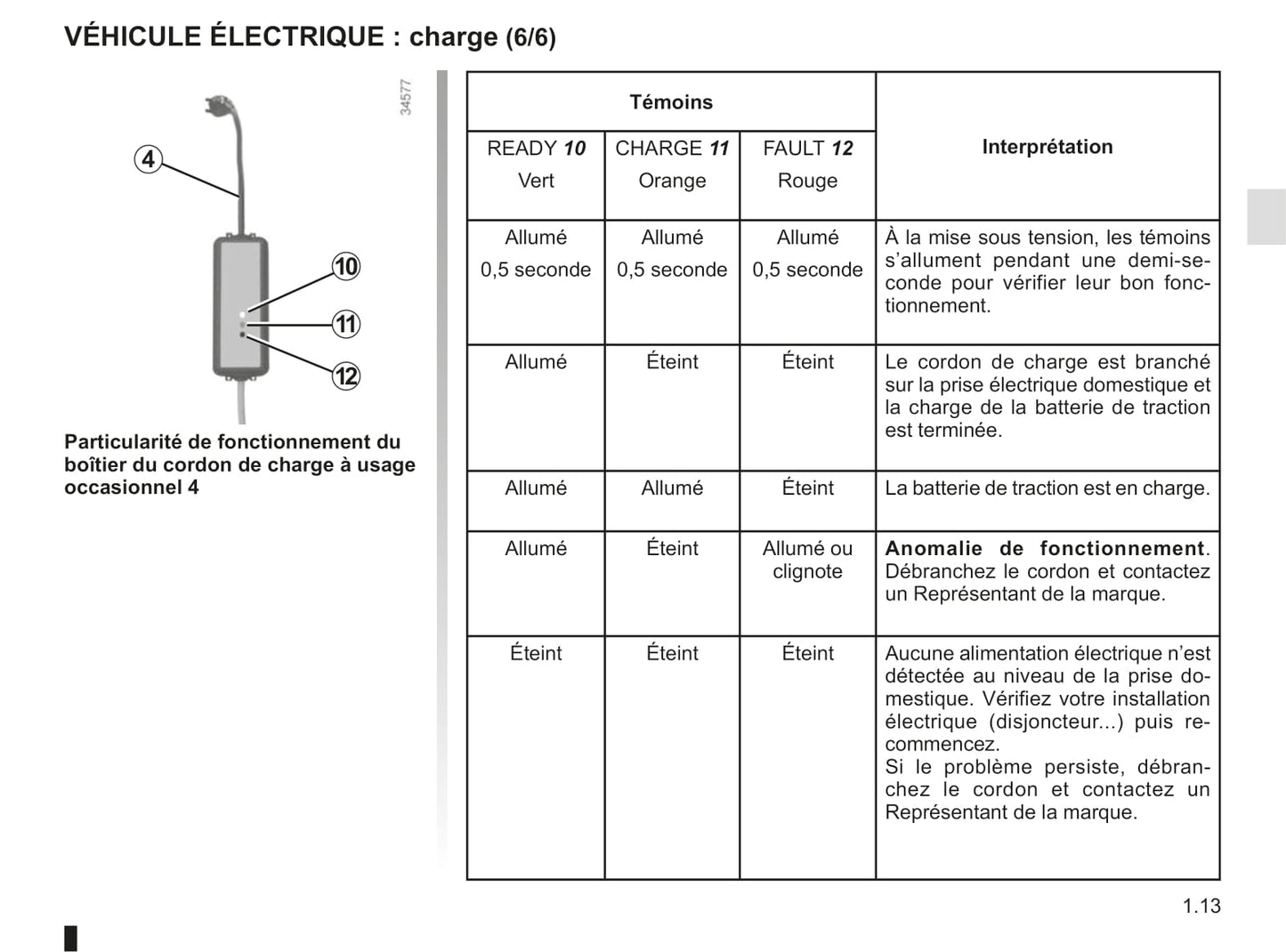 2012-2013 Renault Kangoo Z.E. Owner's Manual | French