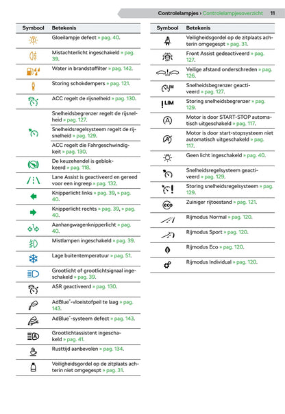 2019-2020 Skoda Scala Owner's Manual | Dutch