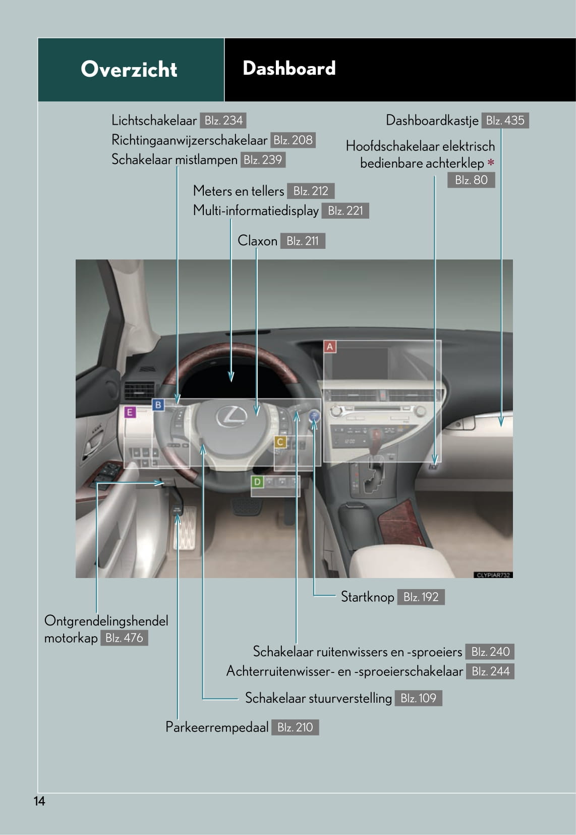 2014-2015 Lexus RX 450h Owner's Manual | Dutch
