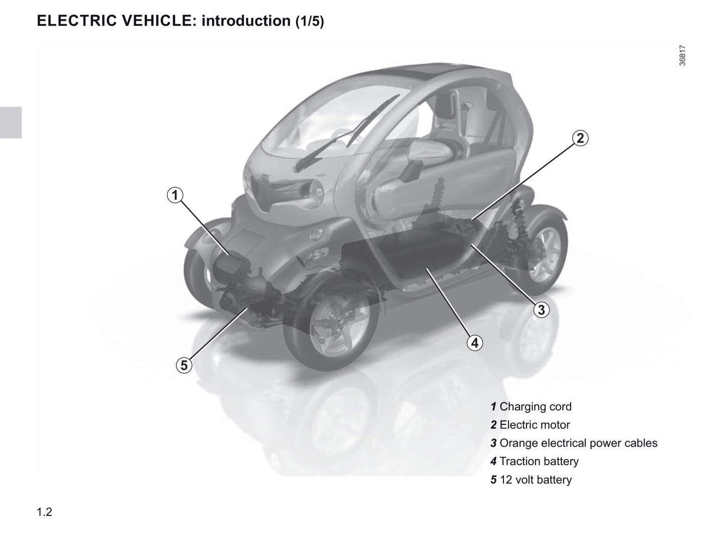 2012-2020 Renault Twizy Manuel du propriétaire | Anglais