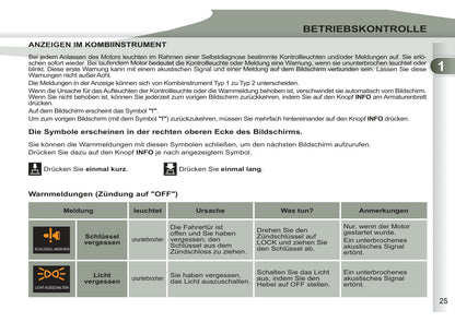 2011-2012 Peugeot 4007 Owner's Manual | German