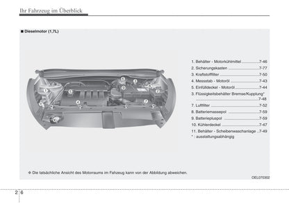 2013-2015 Hyundai ix35 Manuel du propriétaire | Allemand