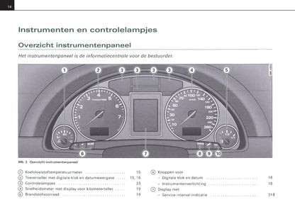 2004-2007 Audi A4 Manuel du propriétaire | Néerlandais