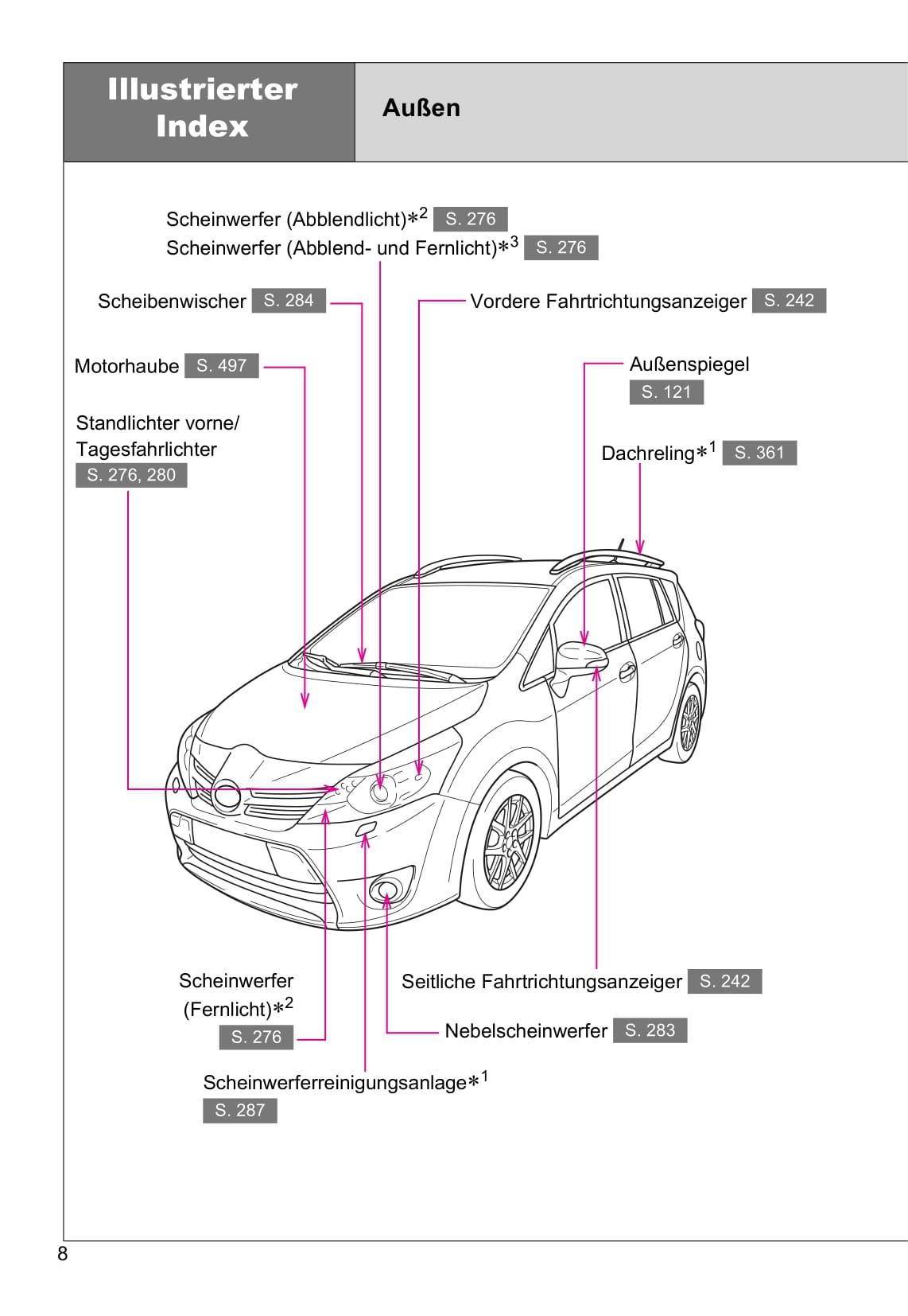 2013-2018 Toyota Verso Manuel du propriétaire | Allemand