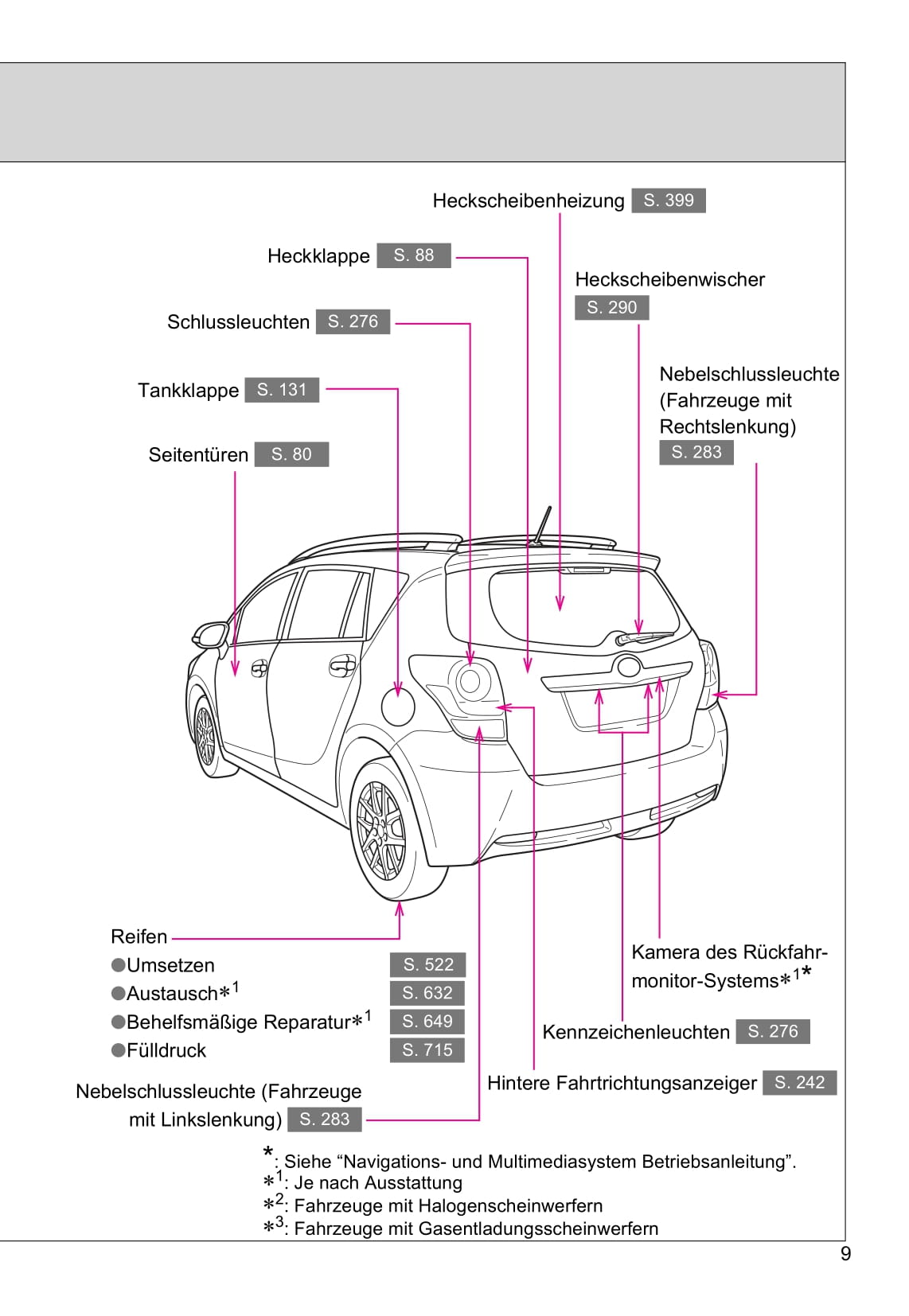 2013-2018 Toyota Verso Manuel du propriétaire | Allemand