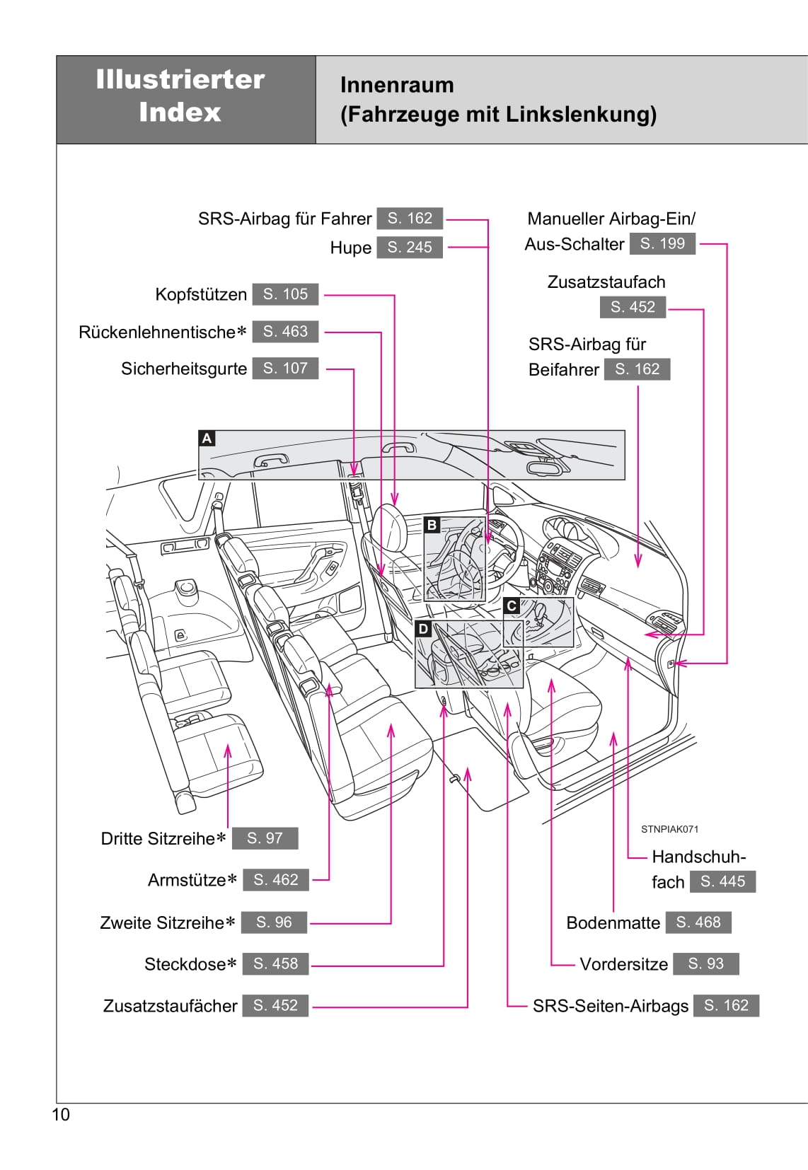 2016-2017 Toyota Verso Owner's Manual | German