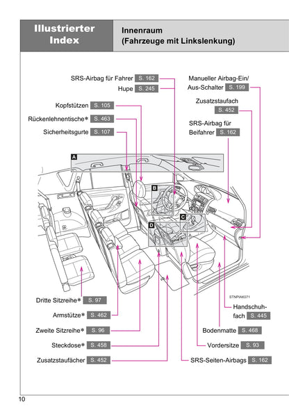 2013-2018 Toyota Verso Manuel du propriétaire | Allemand