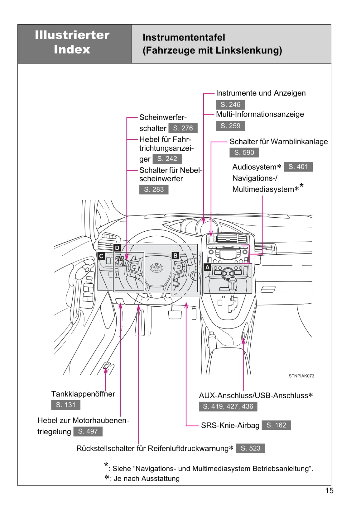 2013-2018 Toyota Verso Manuel du propriétaire | Allemand