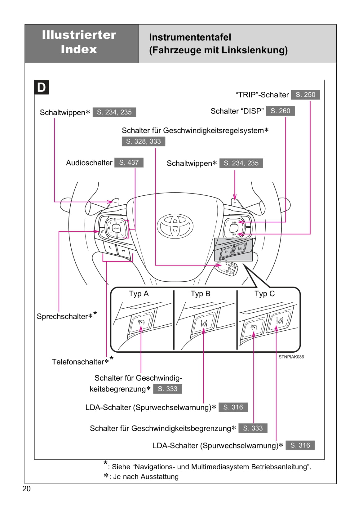 2013-2018 Toyota Verso Manuel du propriétaire | Allemand