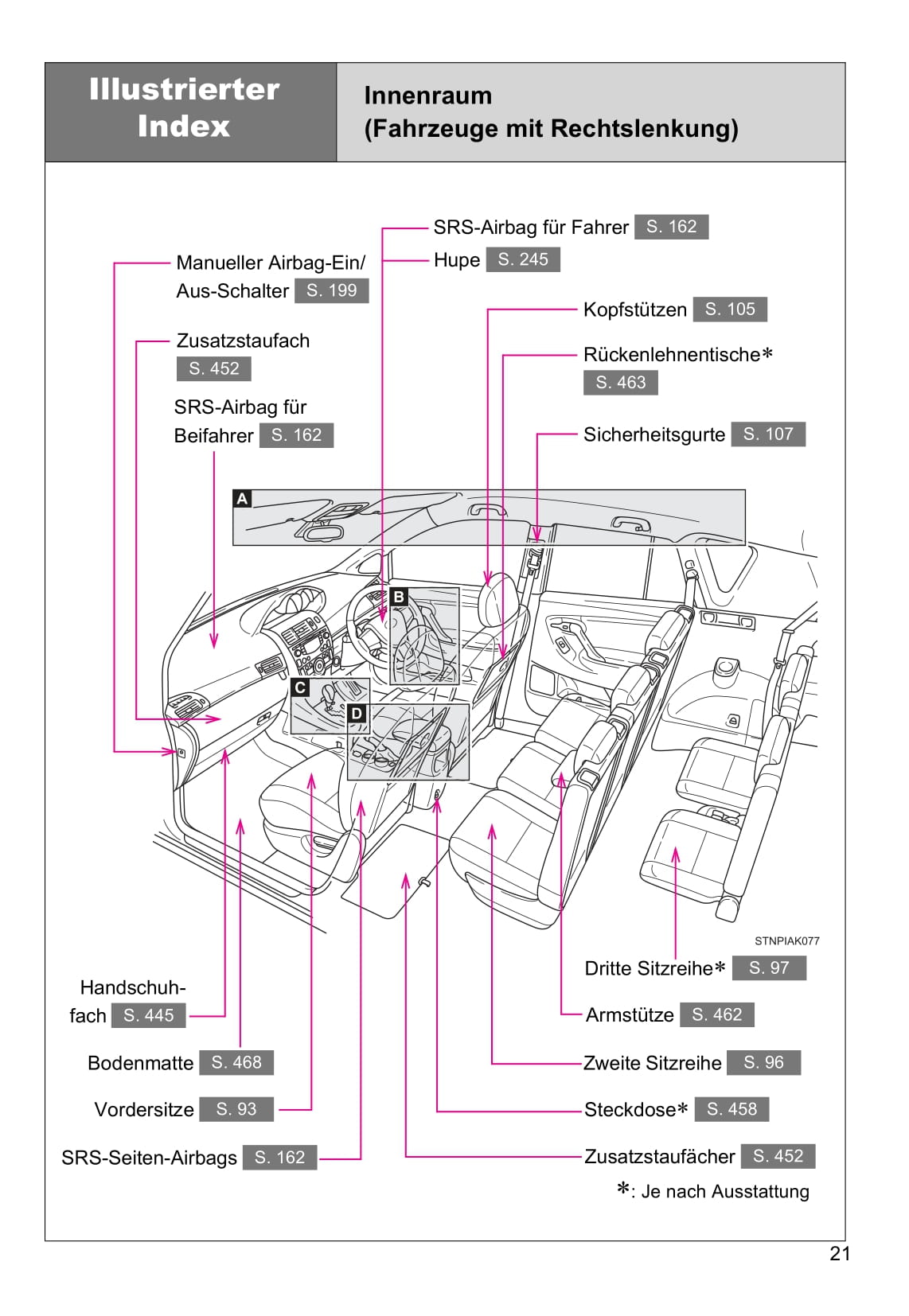 2013-2018 Toyota Verso Manuel du propriétaire | Allemand