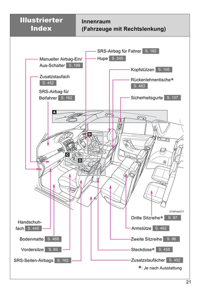 2013-2018 Toyota Verso Manuel du propriétaire | Allemand