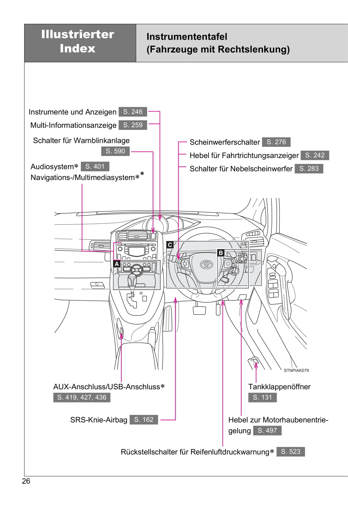 2013-2018 Toyota Verso Manuel du propriétaire | Allemand