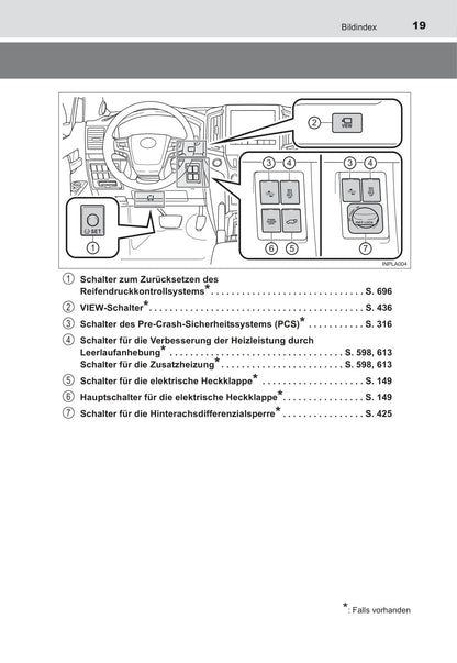 2015-2017 Toyota Land Cruiser Owner's Manual | German