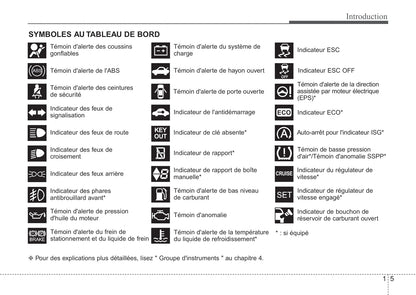 2011-2015 Kia Rio Manuel du propriétaire | Français