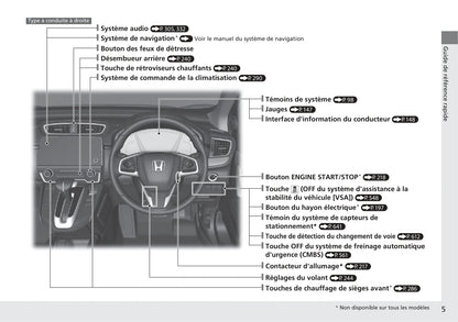 2018-2019 Honda CR-V Hybrid Owner's Manual | French