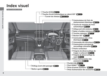 2018-2019 Honda CR-V Hybrid Owner's Manual | French