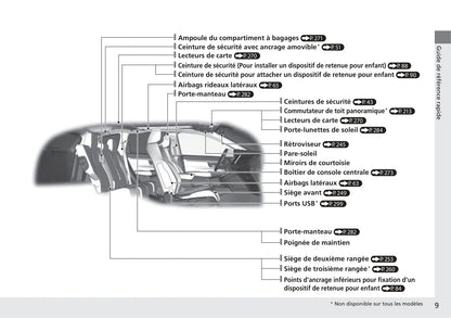 2018-2019 Honda CR-V Hybrid Owner's Manual | French