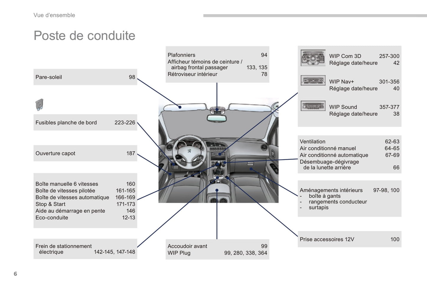 2014-2015 Peugeot 3008 Manuel du propriétaire | Français