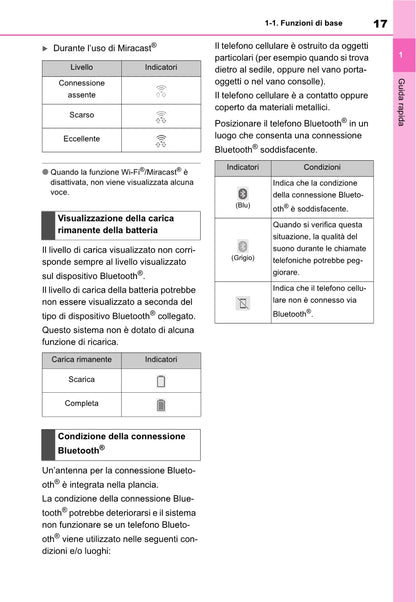 Toyota Yaris Cross Navigation / Multimedia Libretto D'istruzioni 2021 - 2023