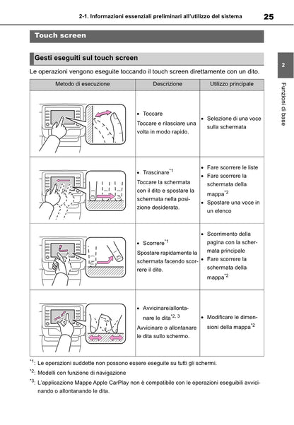 Toyota Yaris Cross Navigation / Multimedia Libretto D'istruzioni 2021 - 2023