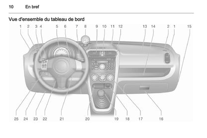 2014-2017 Opel Ampera Manuel du propriétaire | Français