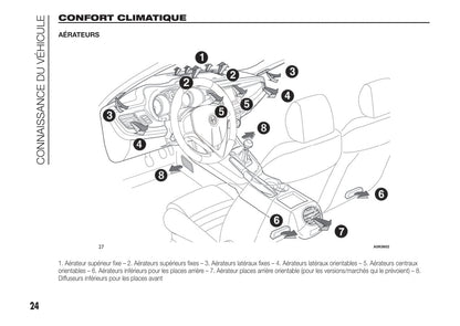 2014-2016 Alfa Romeo Giulietta Owner's Manual | French