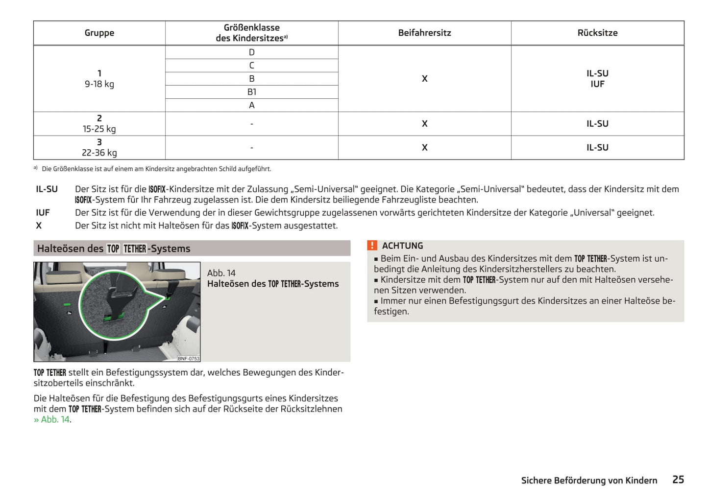 2016-2017 Skoda Citigo Manuel du propriétaire | Allemand