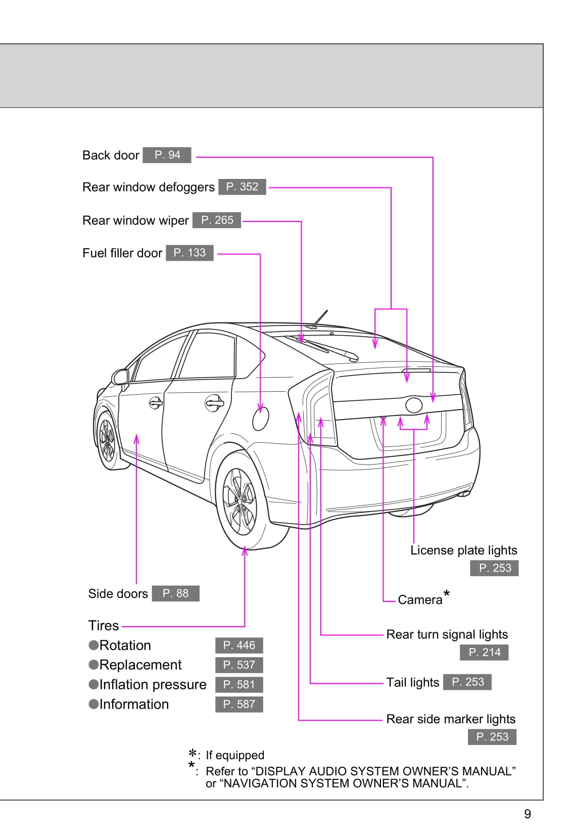 2015 Toyota Prius Owner's Manual | English