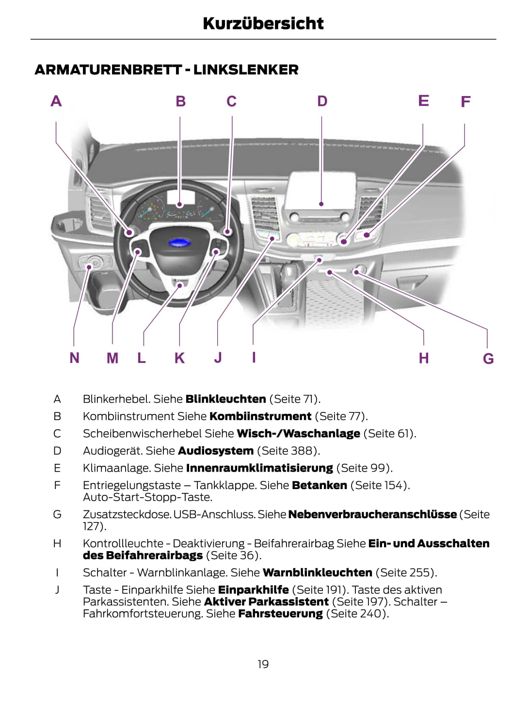 2020 Ford Tourneo Custom Owner's Manual | German