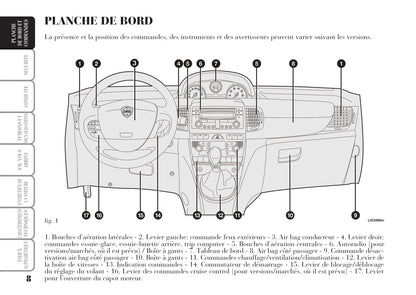 2006-2011 Lancia Ypsilon Manuel du propriétaire | Français