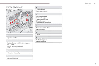 2017-2018 Citroën C-Elysée Owner's Manual | Dutch