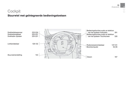 2015 DS Automobiles DS4/DS 4 Owner's Manual | Dutch