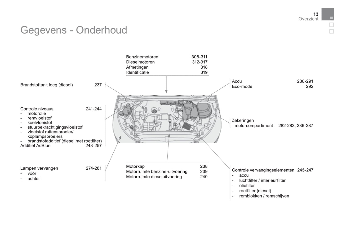 2015 DS Automobiles DS4/DS 4 Owner's Manual | Dutch