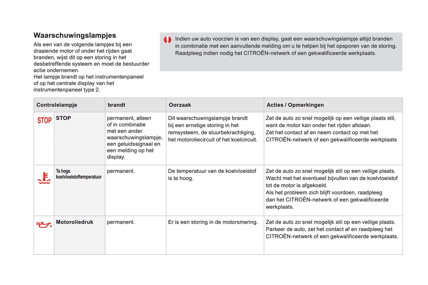 2015 DS Automobiles DS4/DS 4 Owner's Manual | Dutch