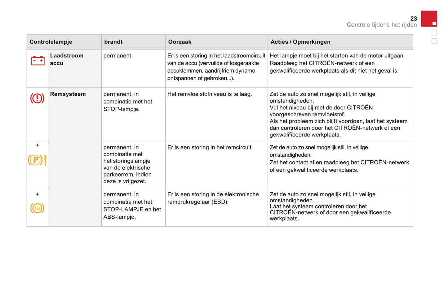 2015 DS Automobiles DS4/DS 4 Owner's Manual | Dutch