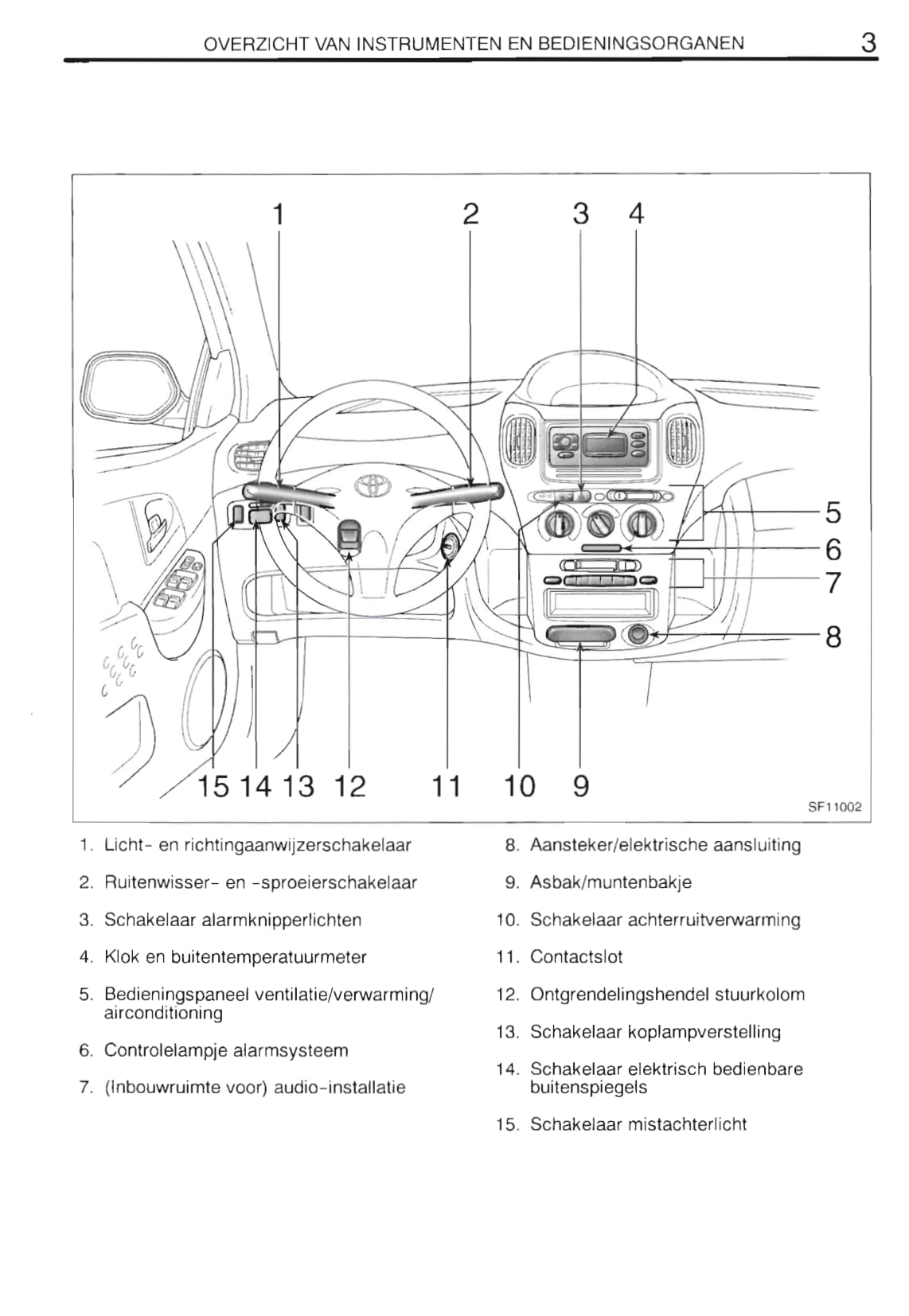 2000-2001 Toyota Yaris Verso Owner's Manual | Dutch