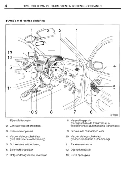 2000-2001 Toyota Yaris Verso Owner's Manual | Dutch