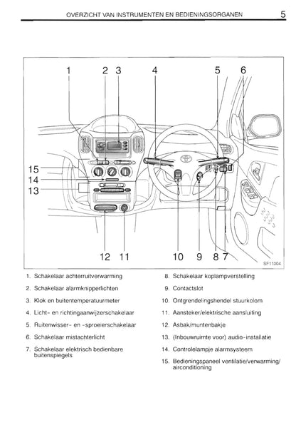 1999-2003 Toyota Yaris Verso Manuel du propriétaire | Néerlandais